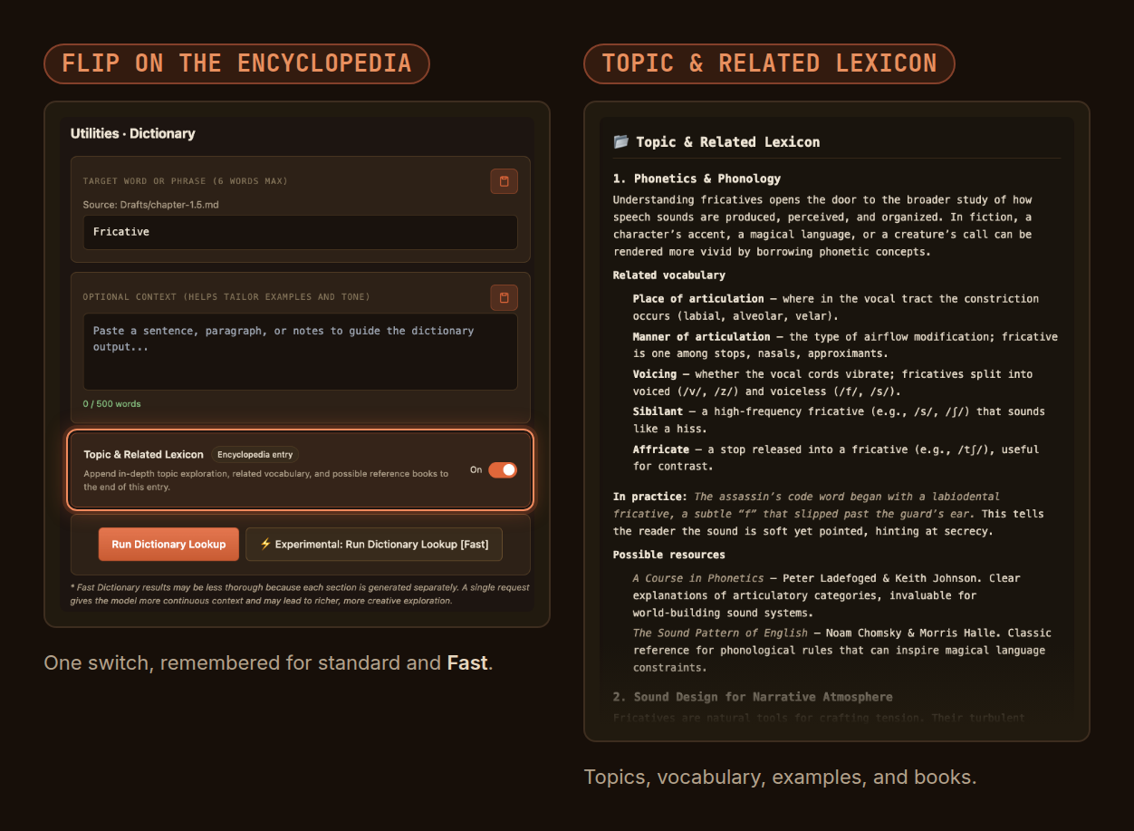 Left: the Dictionary tab looking up 'Fricative' with the Topic and Related Lexicon switch on. Right: the resulting encyclopedia entry, covering phonetics and phonology, related vocabulary, a writing example, and two reference books