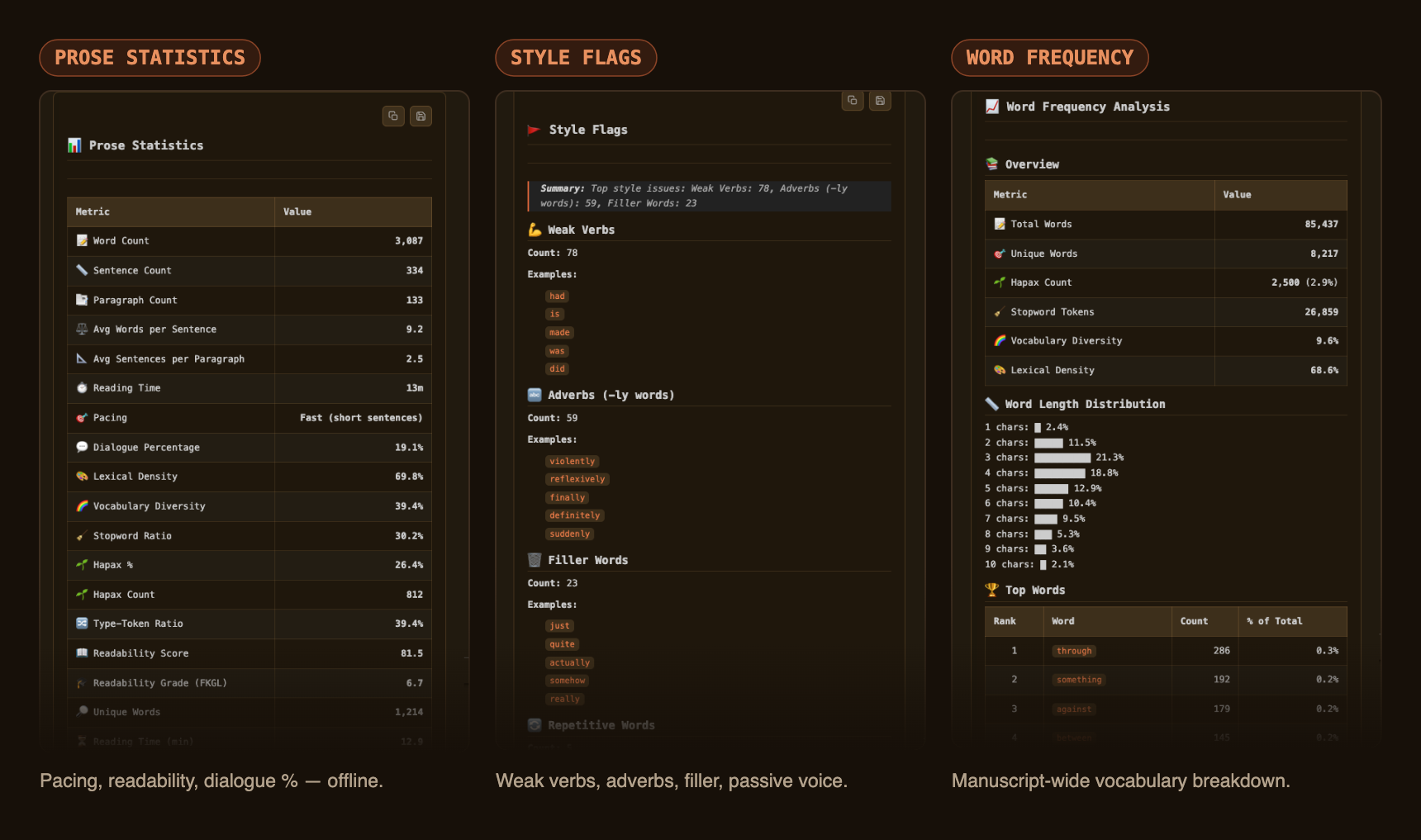 Prose Statistics, Style Flags, and Word Frequency reports side by side