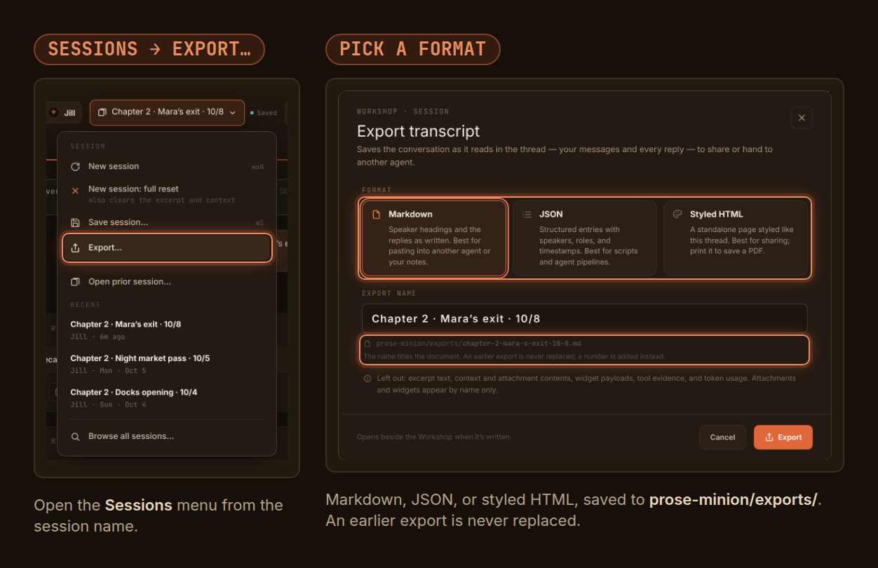 Left: the Workshop Sessions menu with Export… highlighted. Right: the Export transcript dialog offering Markdown, JSON, and Styled HTML, with the file path under prose-minion/exports