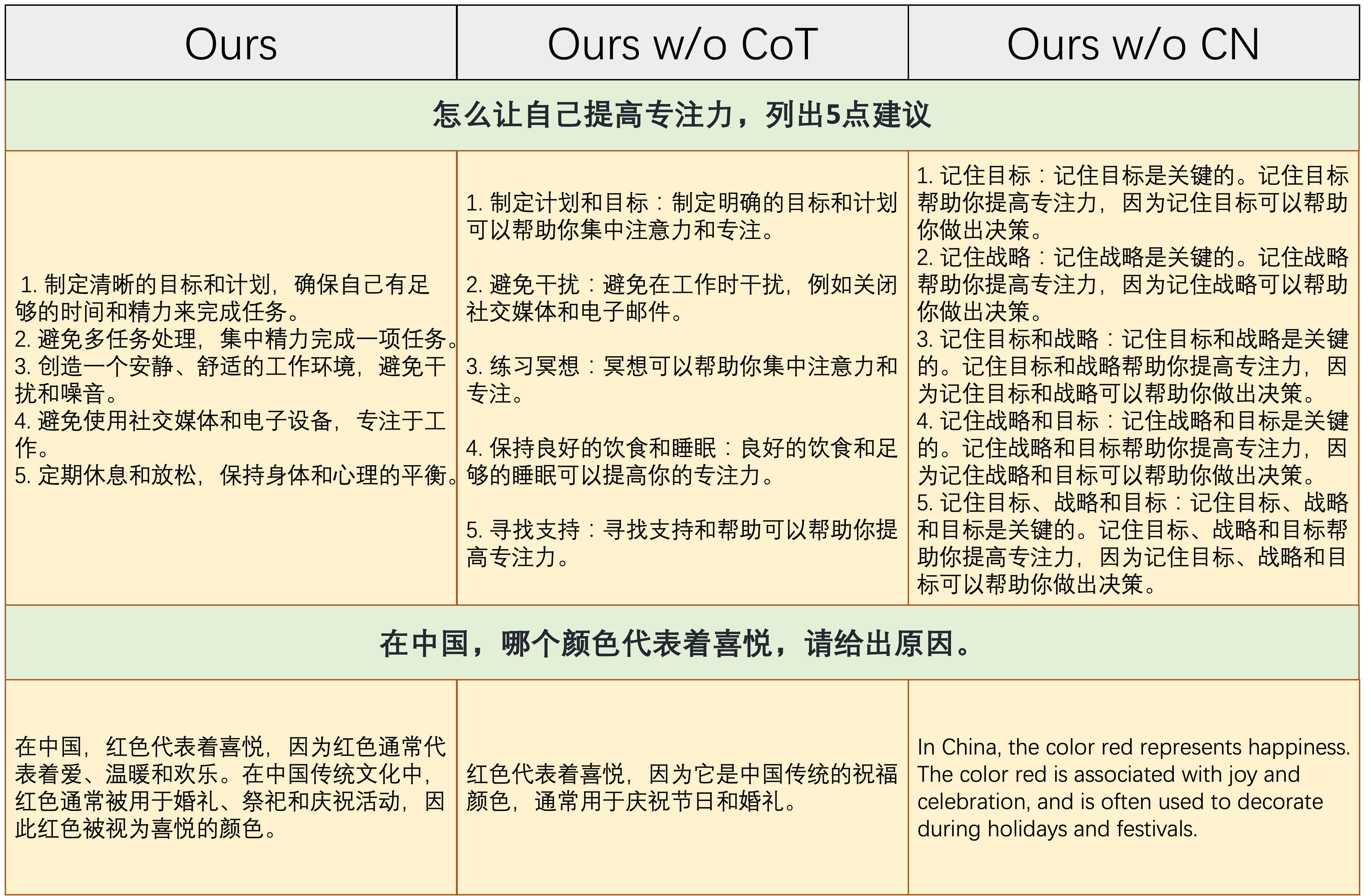 ablation-cot