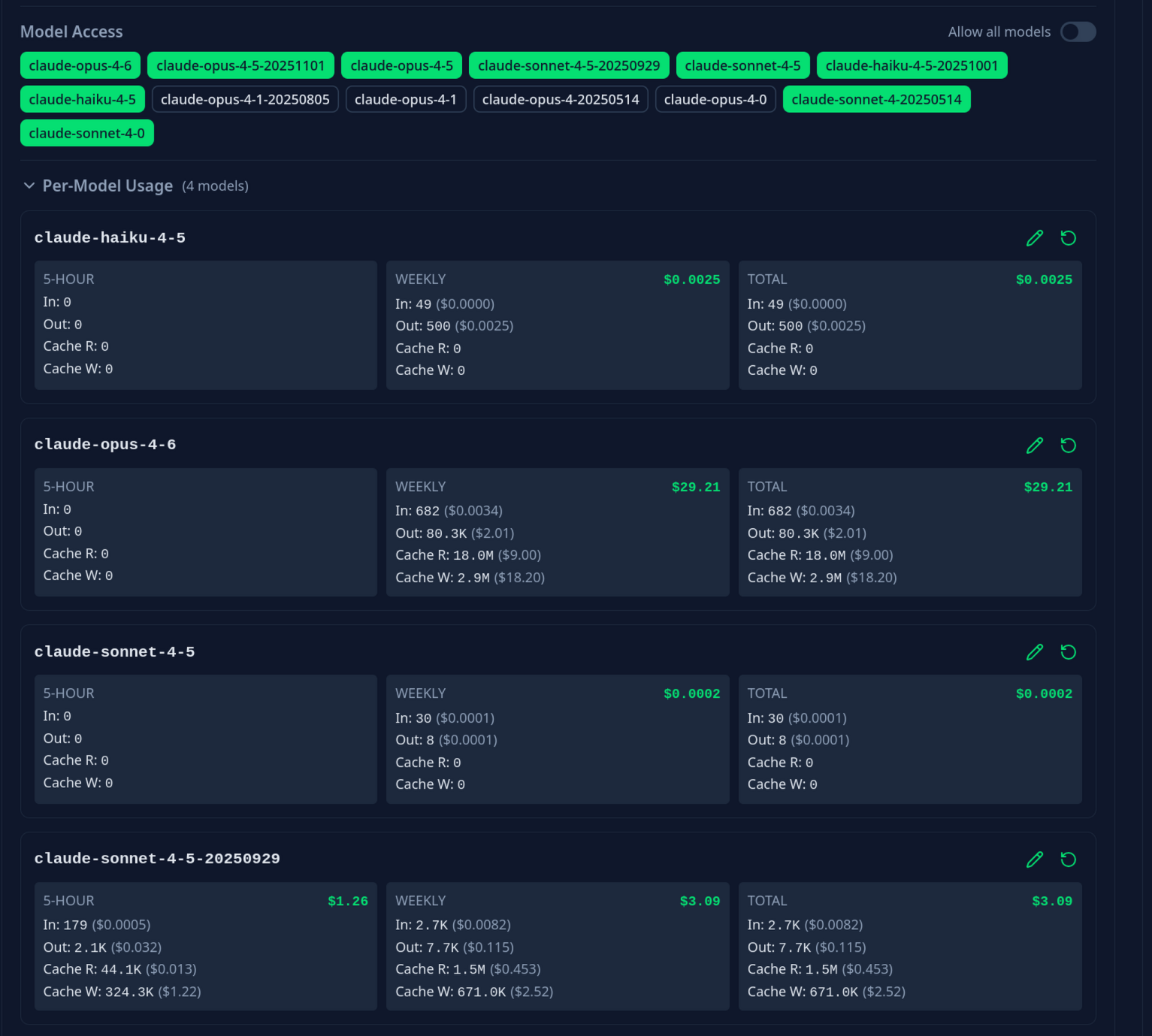 API Key Details