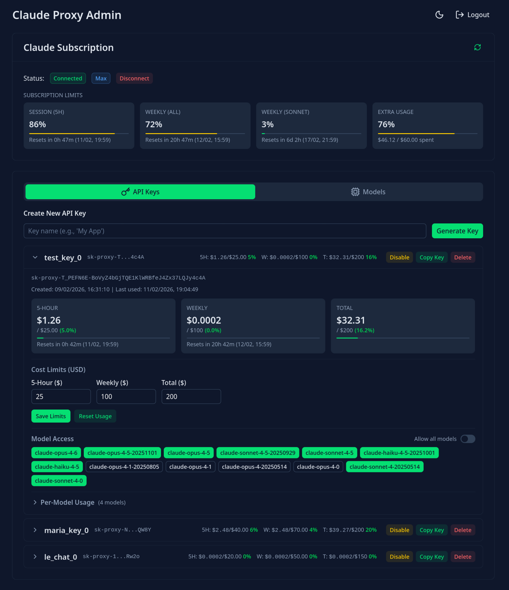 Admin Overview