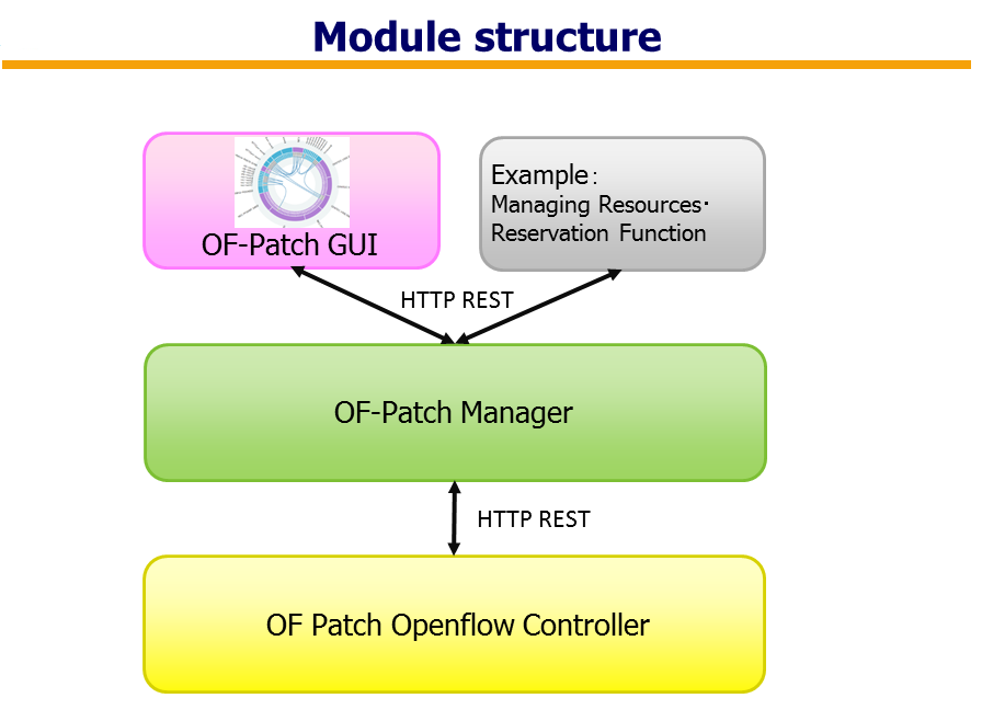 module_structure