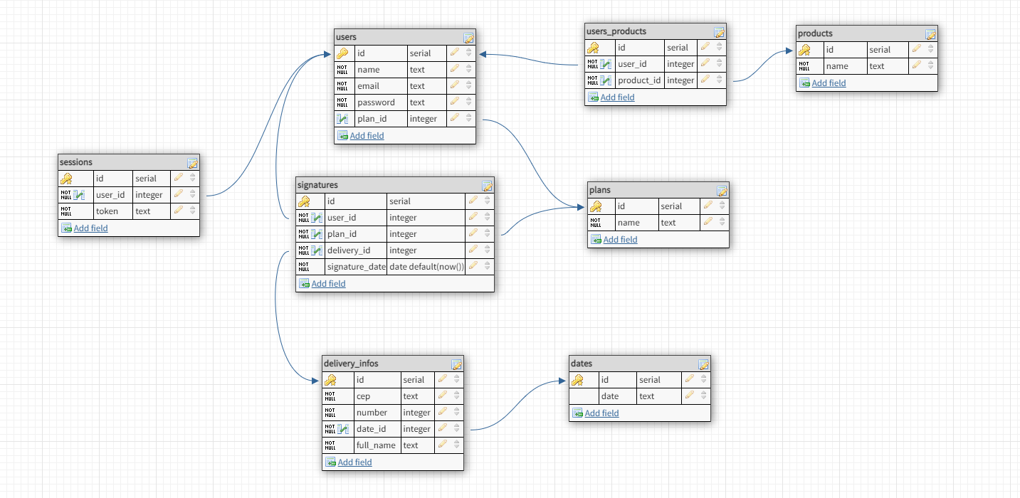 Database Layout