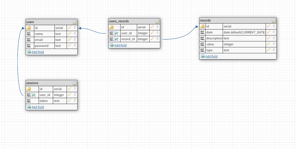 Database Layout