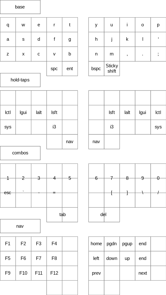 keymap