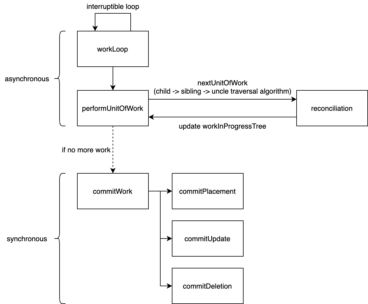 architecture diagram