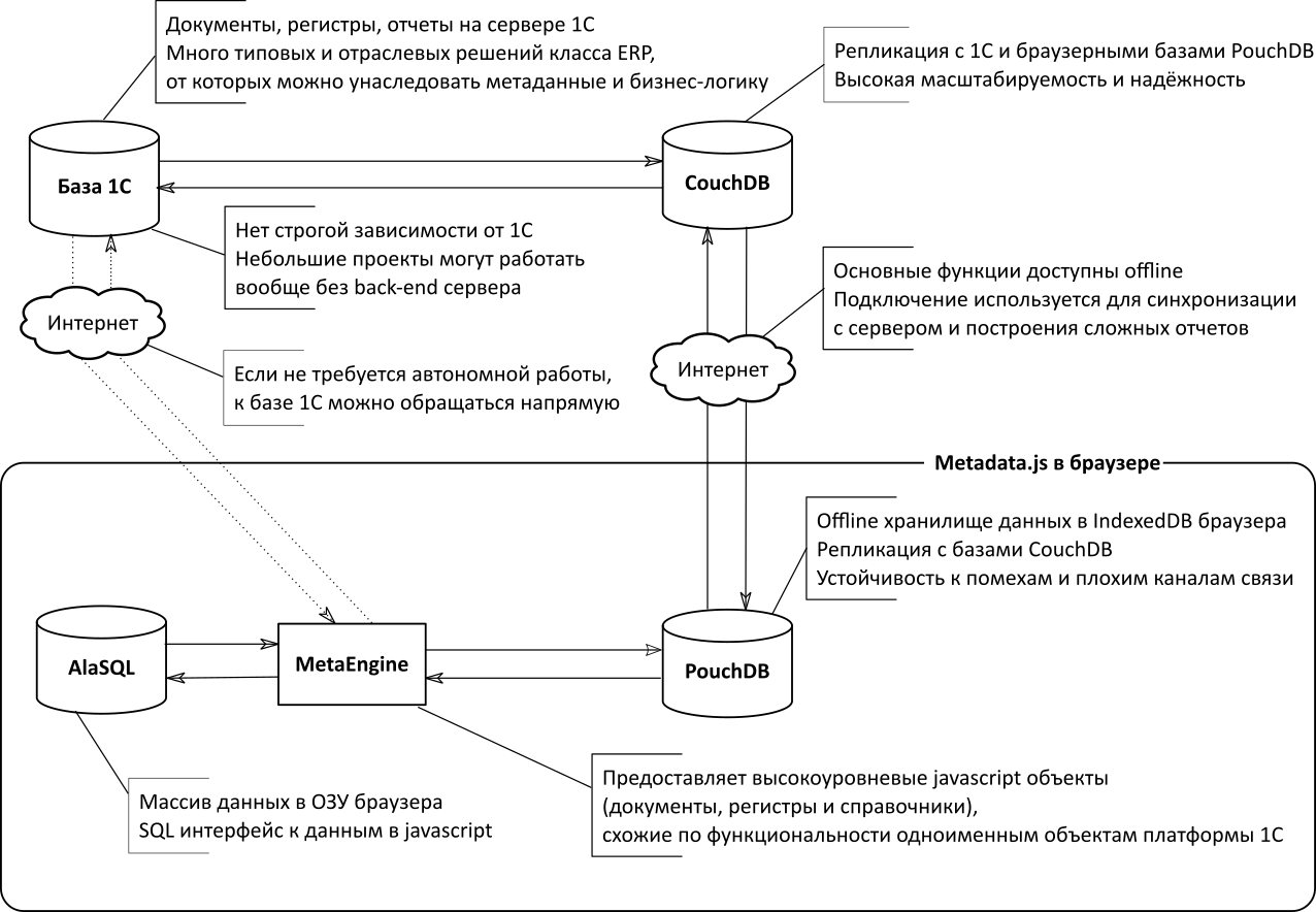 The structure of the system based on metadata.js