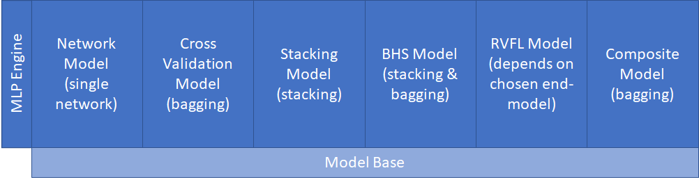 MLP models
