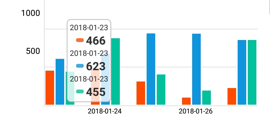 React Native Charts