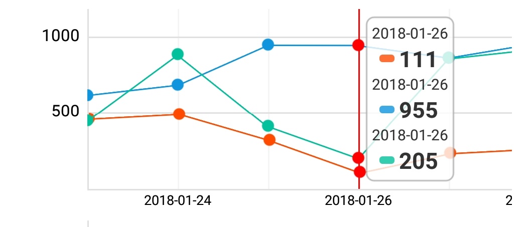 React Native Svg Charts Npm