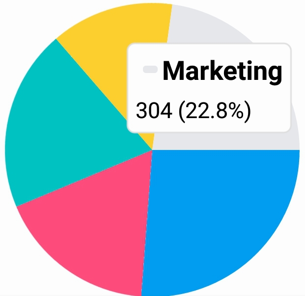 React Native Pie Chart