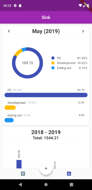 Month's Breakdown