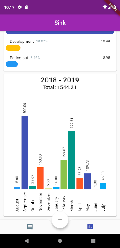 Year's Breakdown