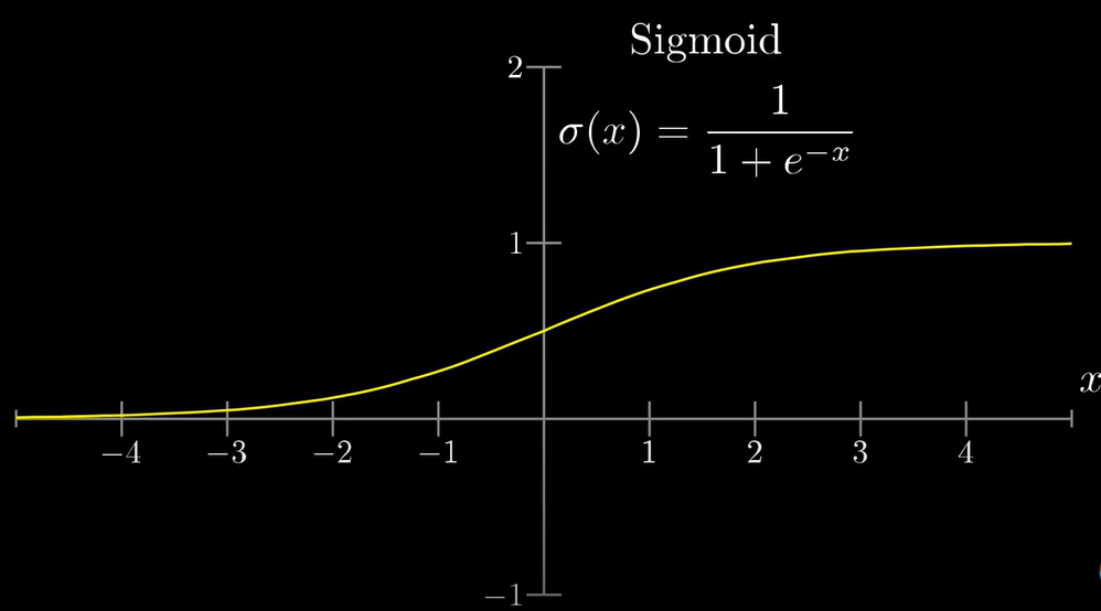 Sigmoid