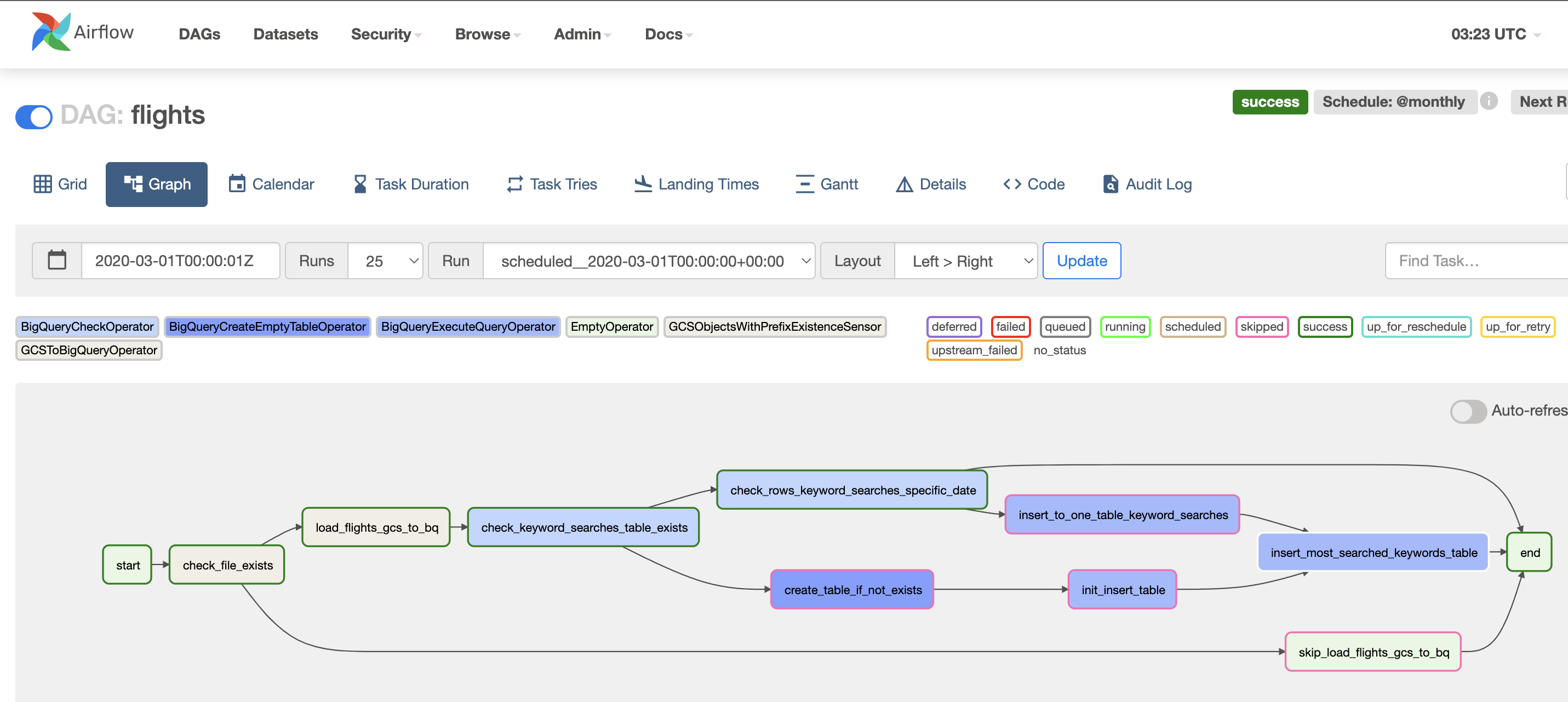 data-modelling-task-2