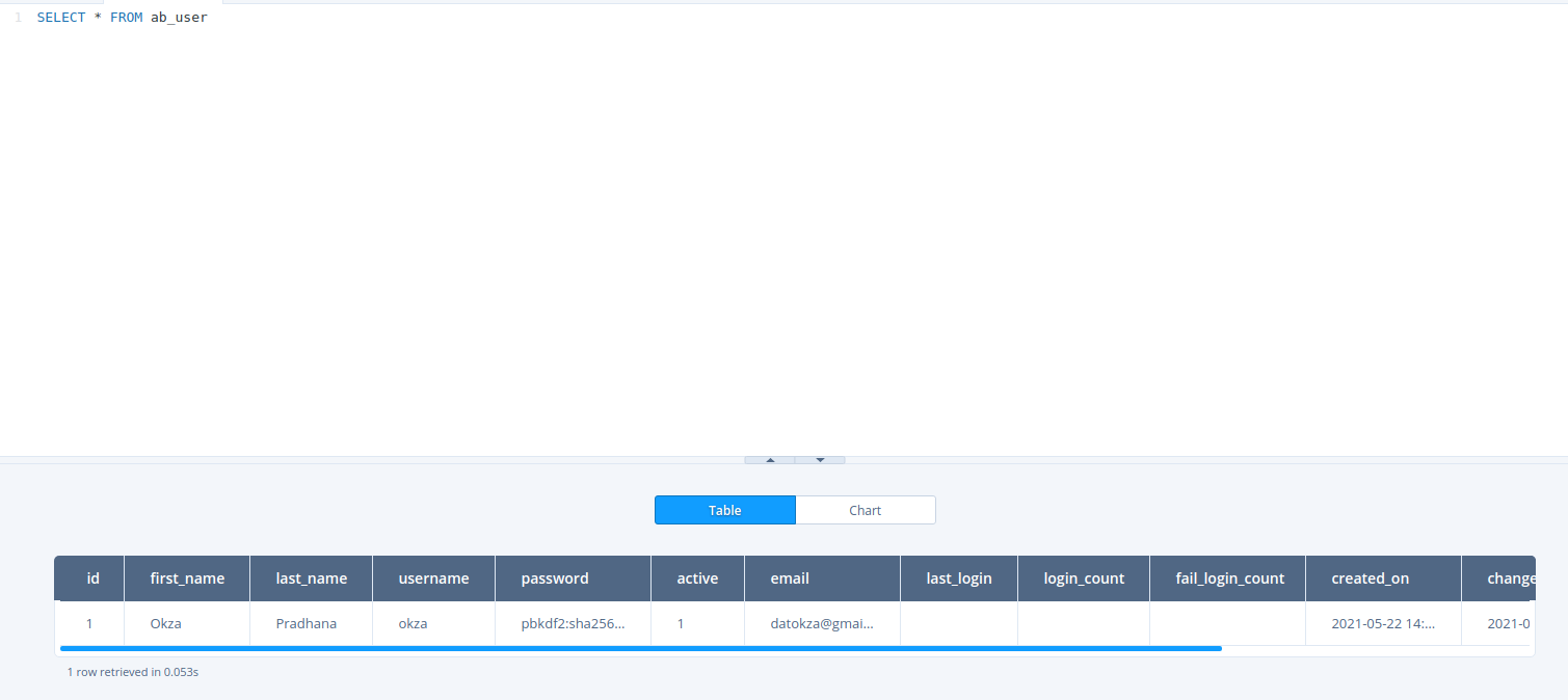 username-sqlite