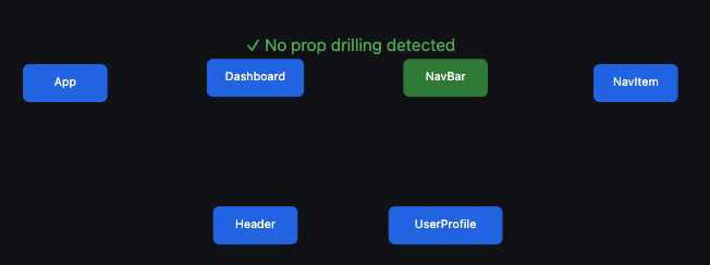 Prop Drilling View