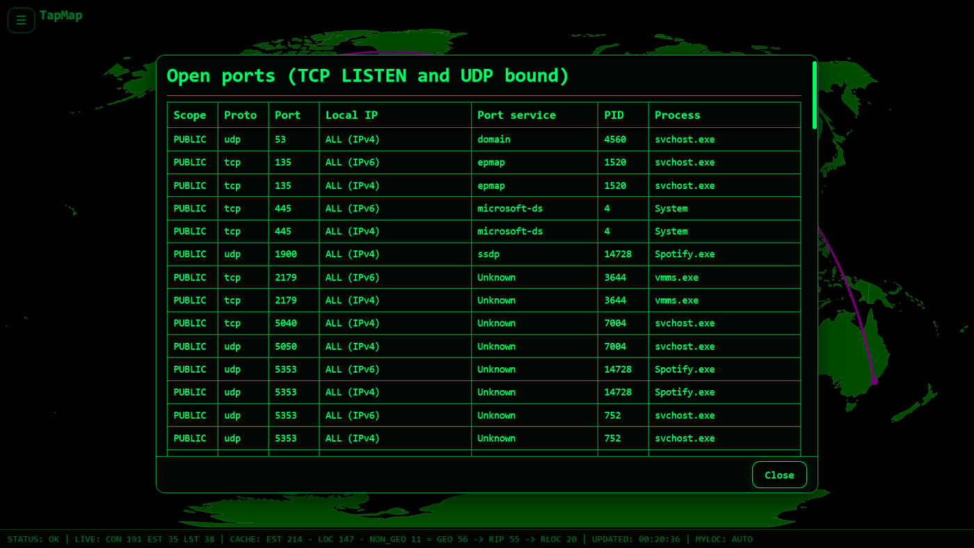 Open ports