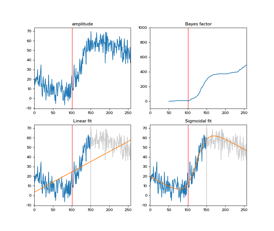 GitHub - olavolav/BayesFactorOnsetFinder