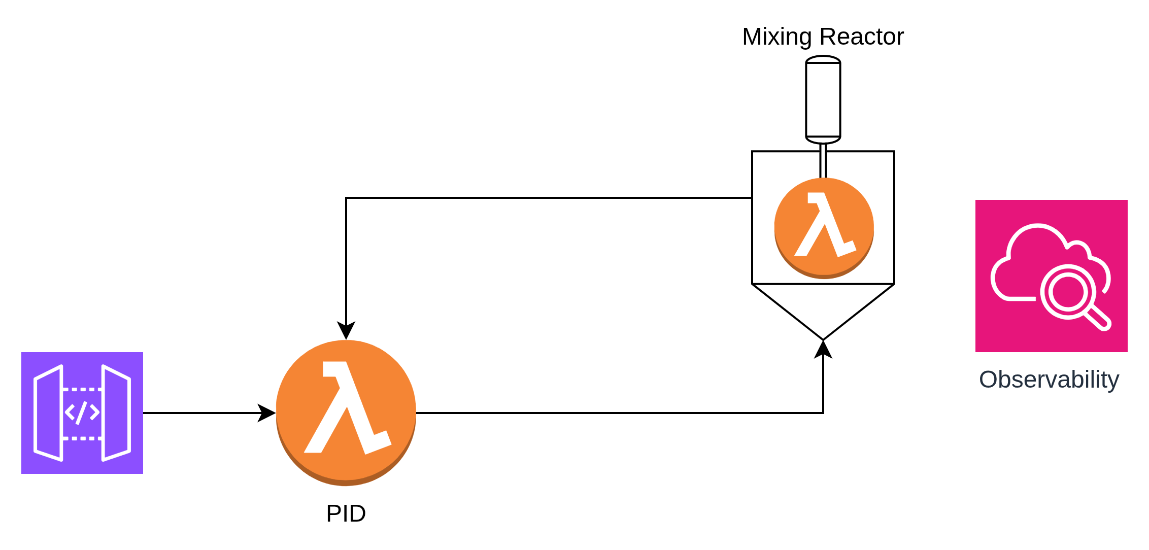 Arquitectura tradicional con SQS