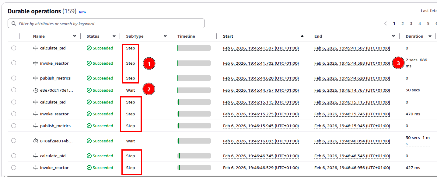 Interacciones entre steps y waits