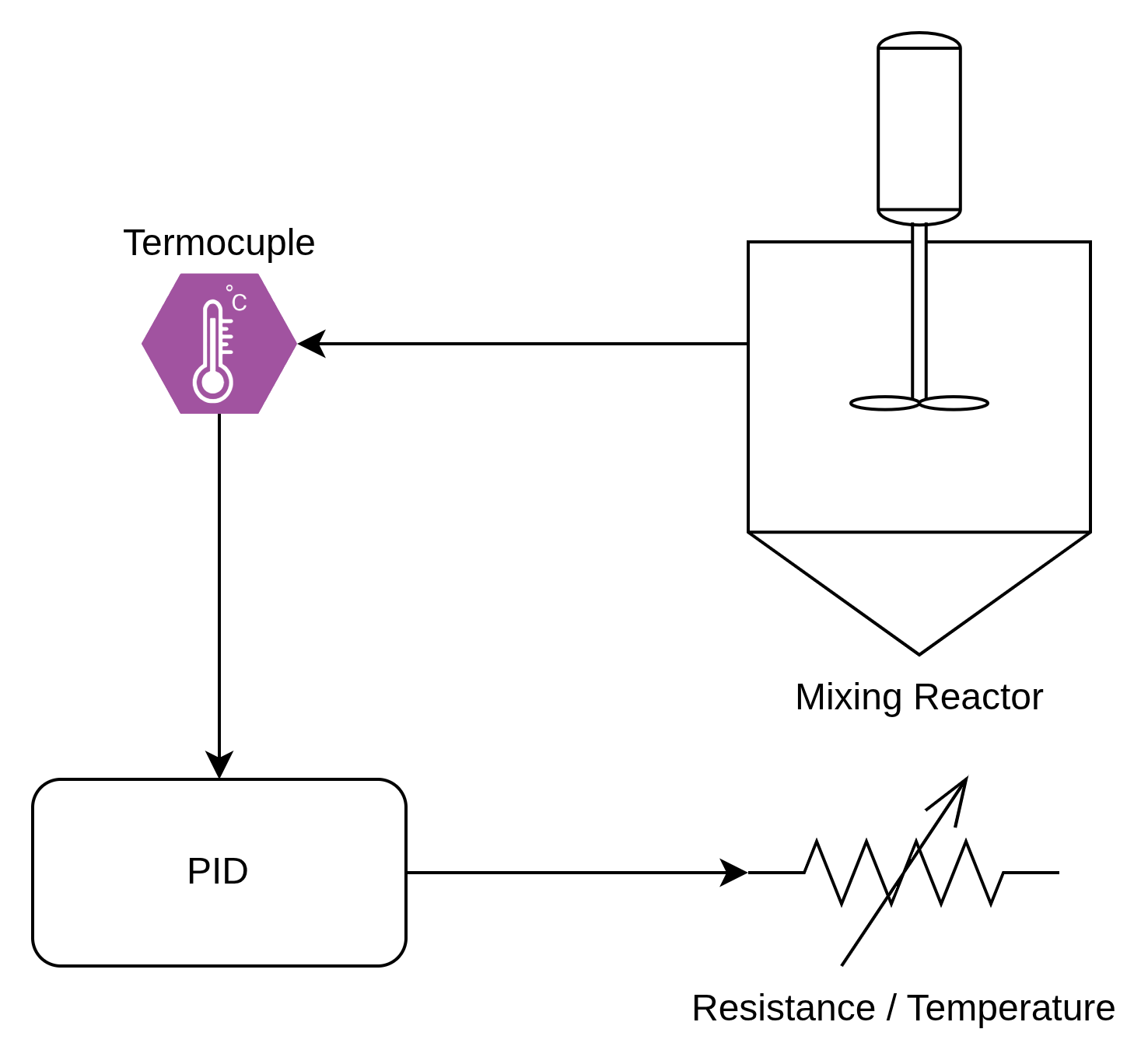 Arquitectura con Lambda Durable Functions