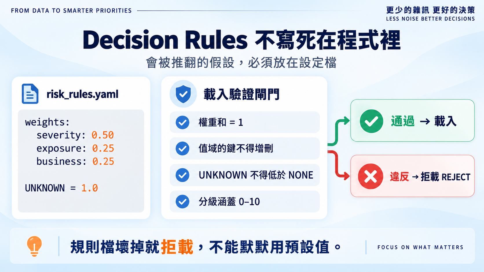 rules