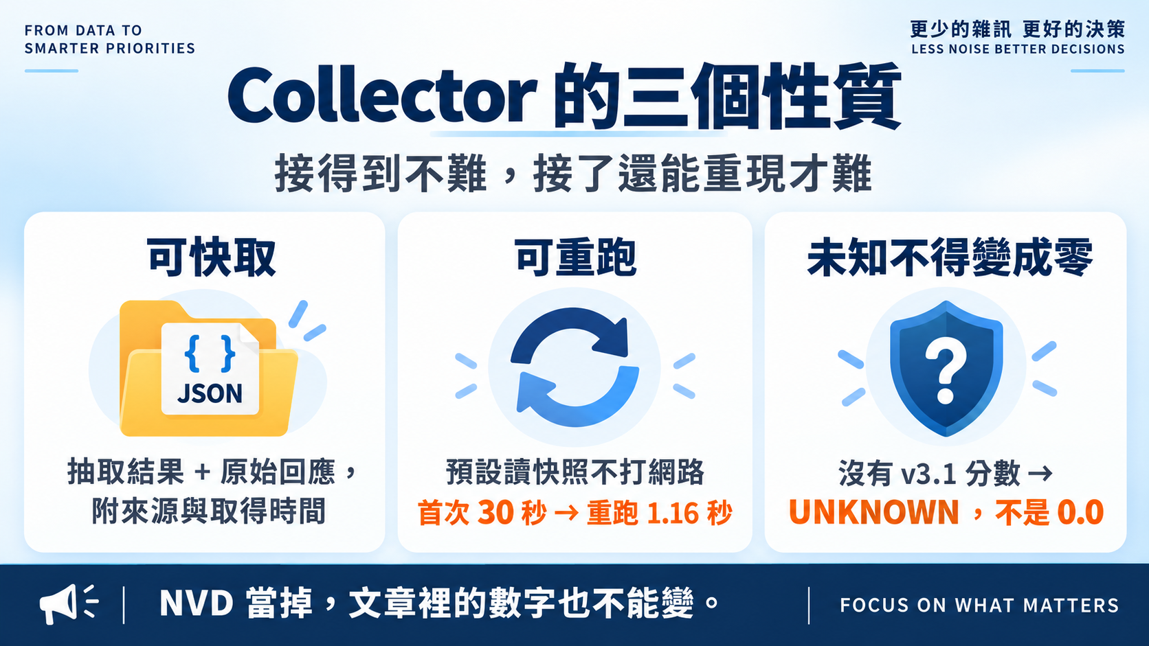 collector