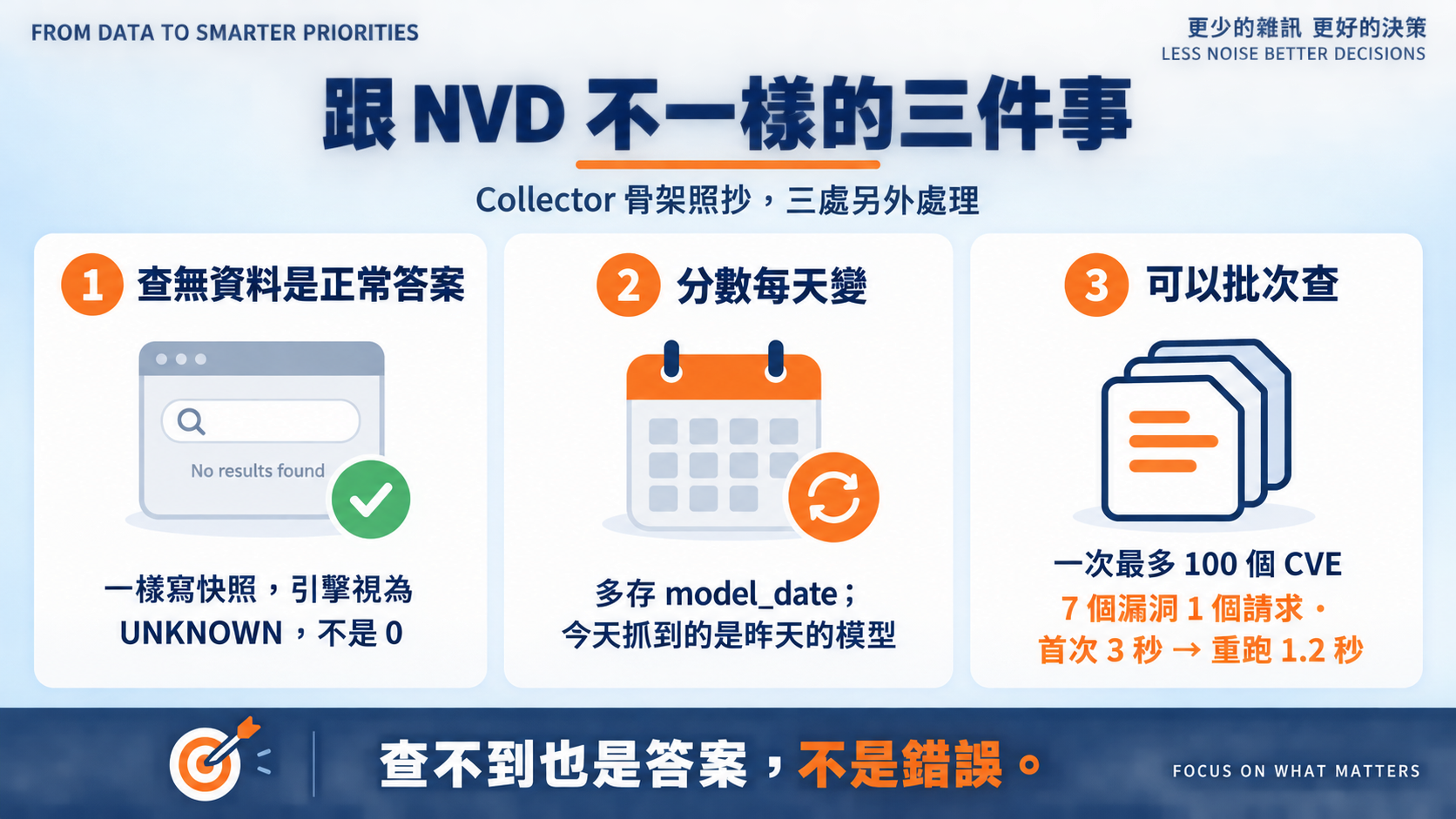 collector