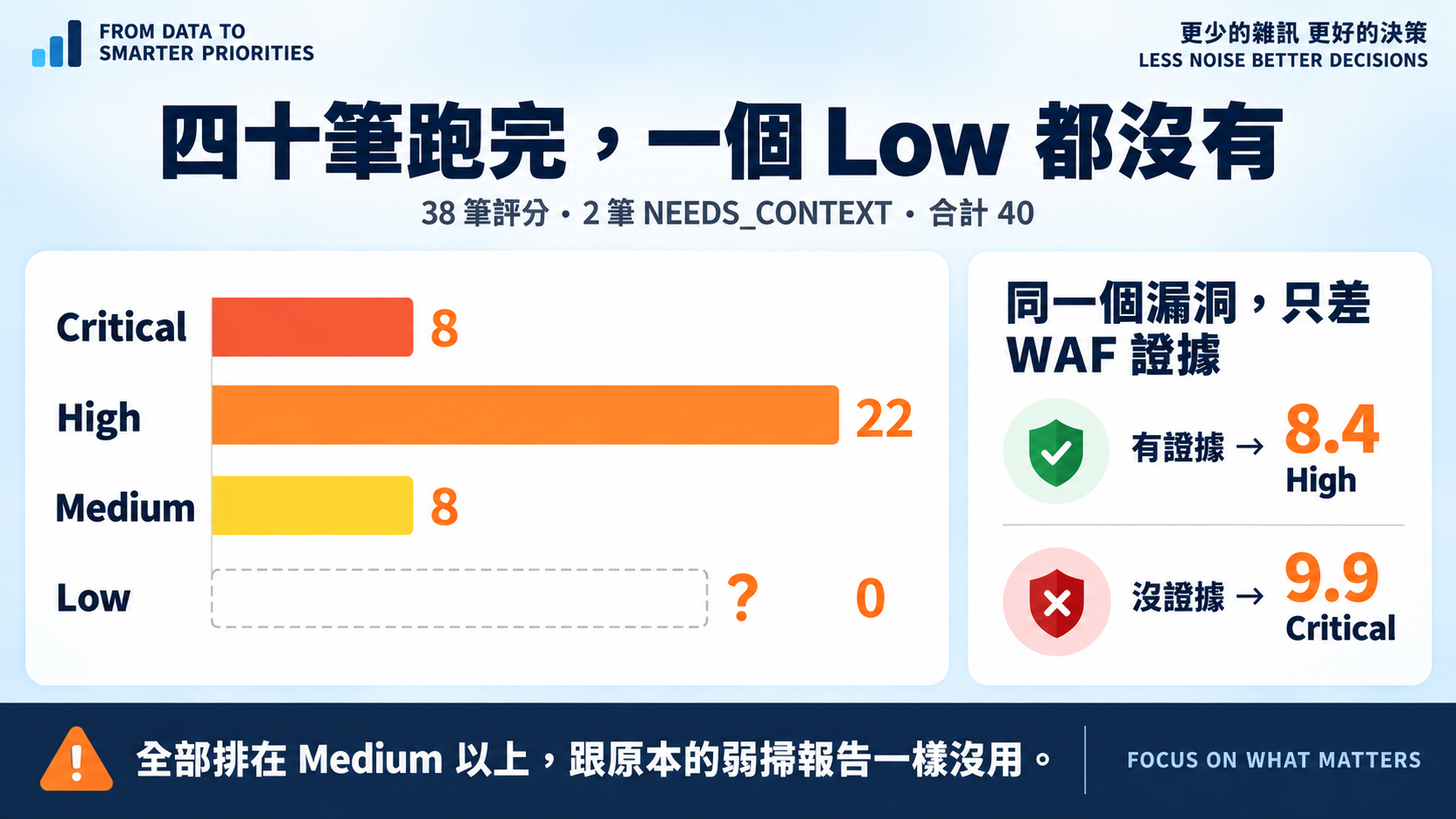 result