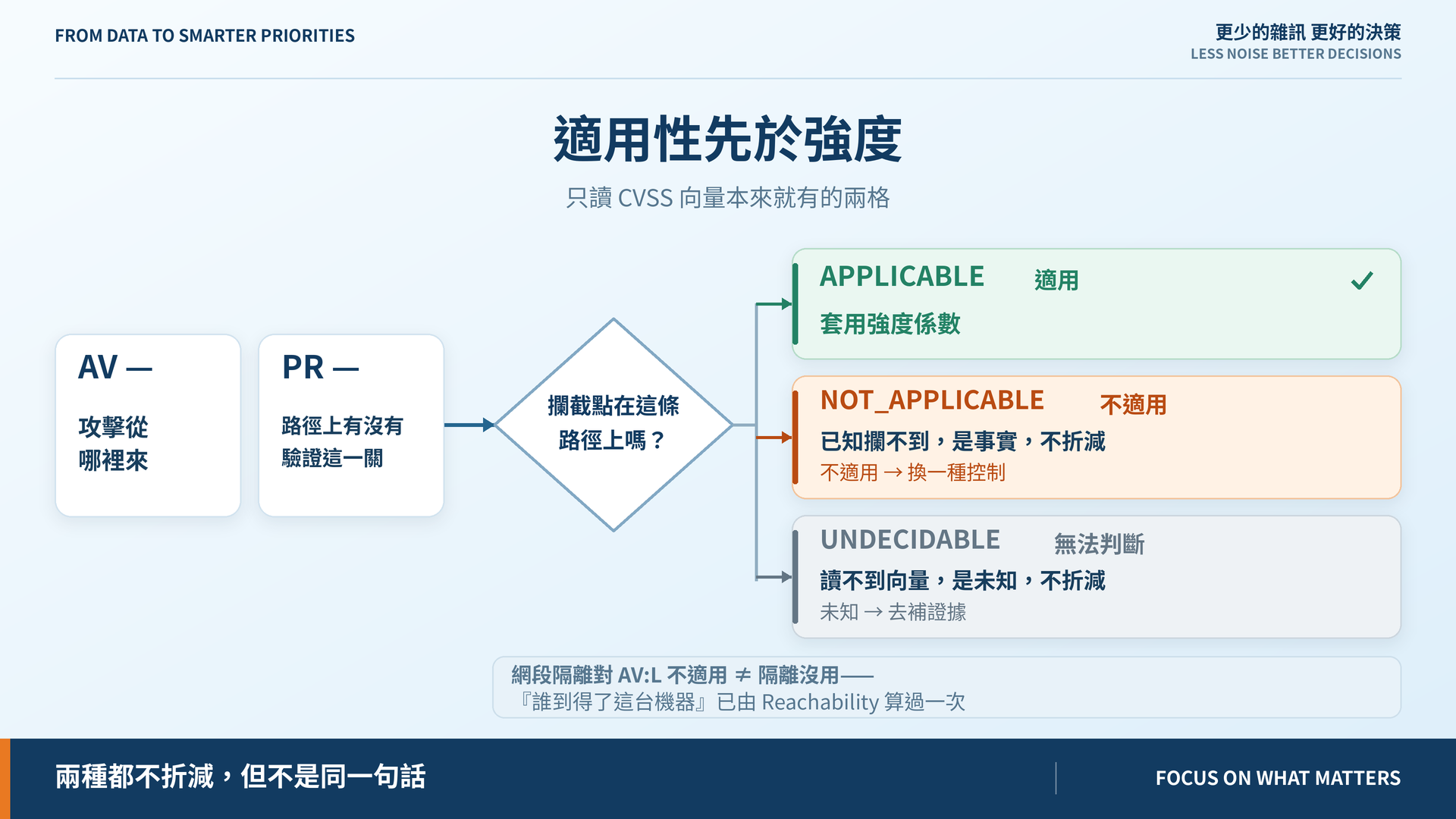 applicability