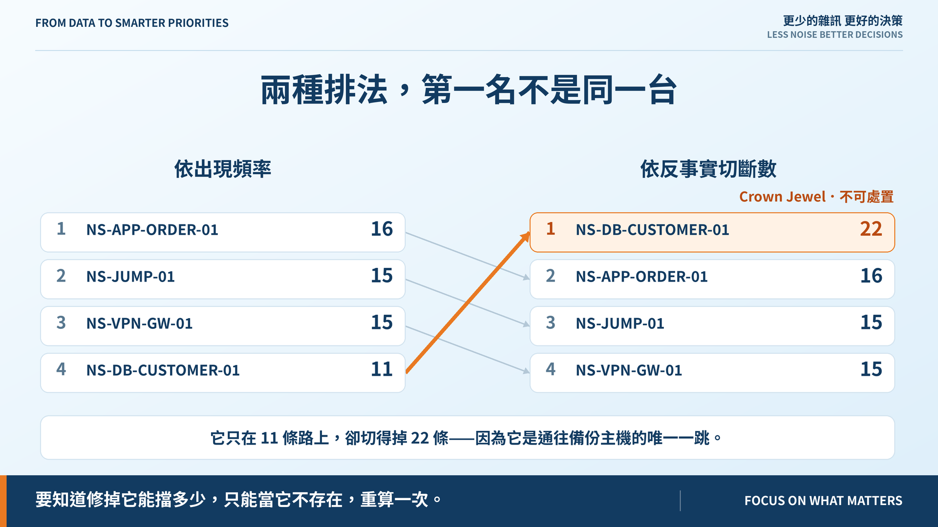 rankings