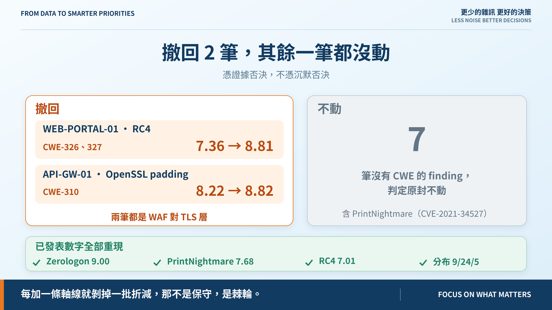 result