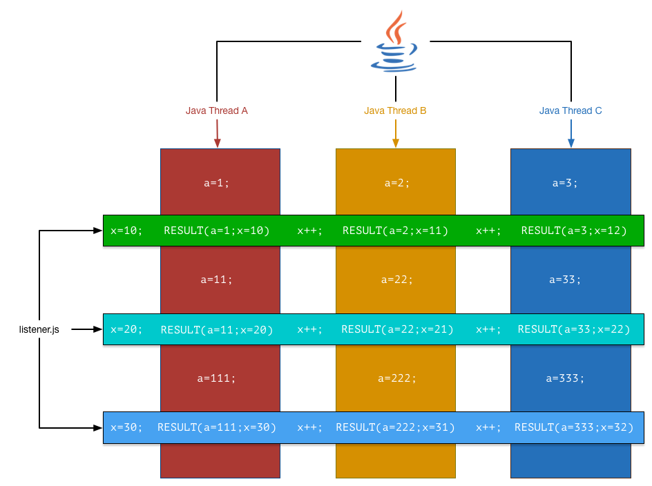 GREYS-JS-MULTITHREADED