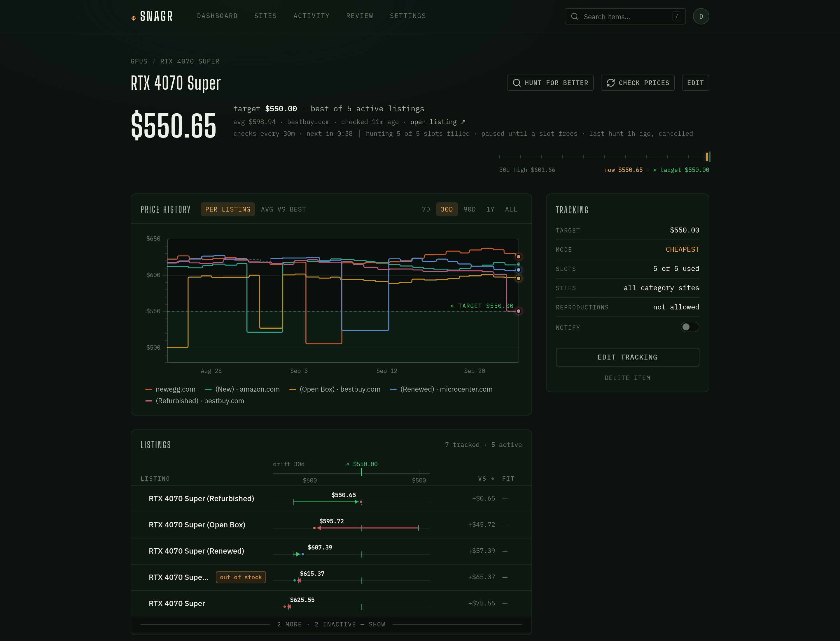 An item: the price headline and hunt controls, per-listing price history against the target line, and each listing on a price rail