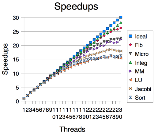 figure4-2