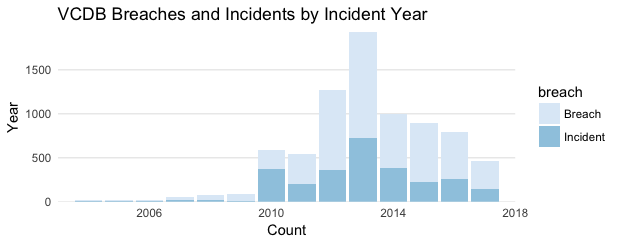 plot of chunk yearly