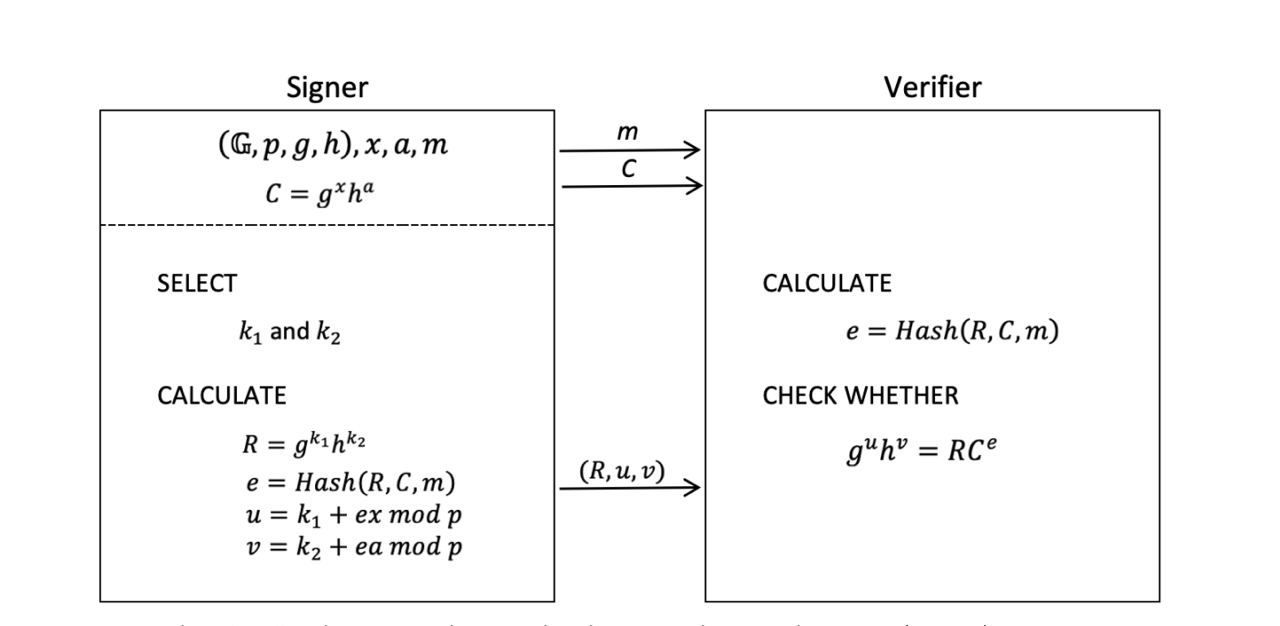 Signing scheme