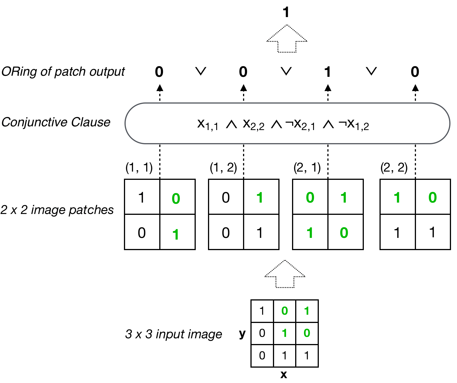Convolutional Tsetlin Machine Tutorial