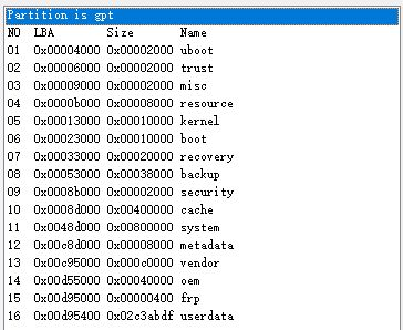 partition layout