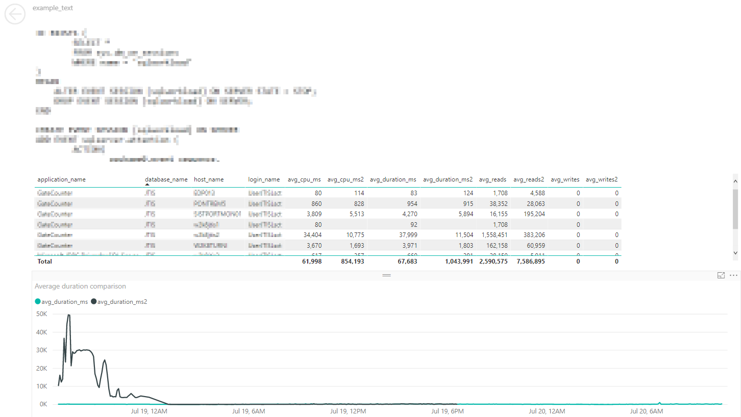 SqlWorkload query detail