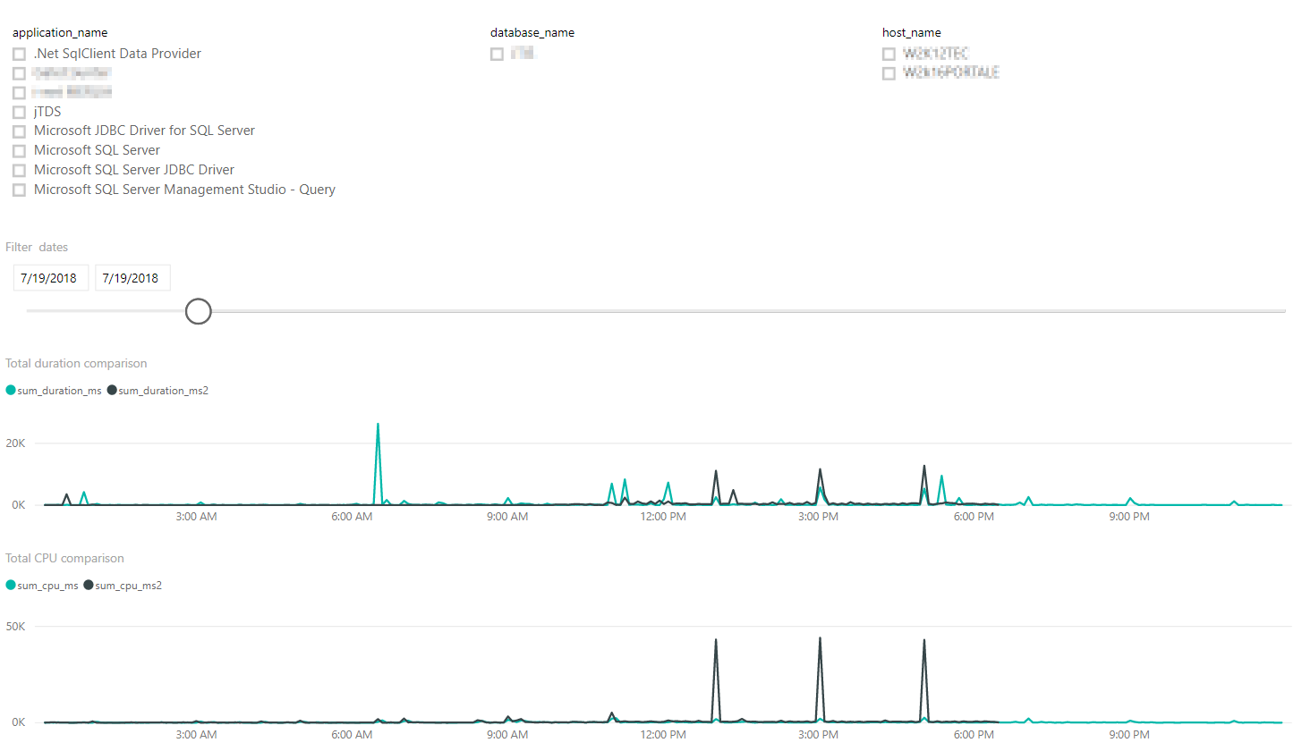 SqlWorkload analysis Overview