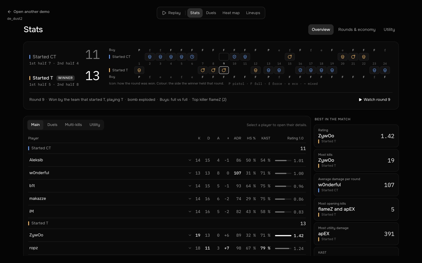 Player performance metrics & ADR analytics
