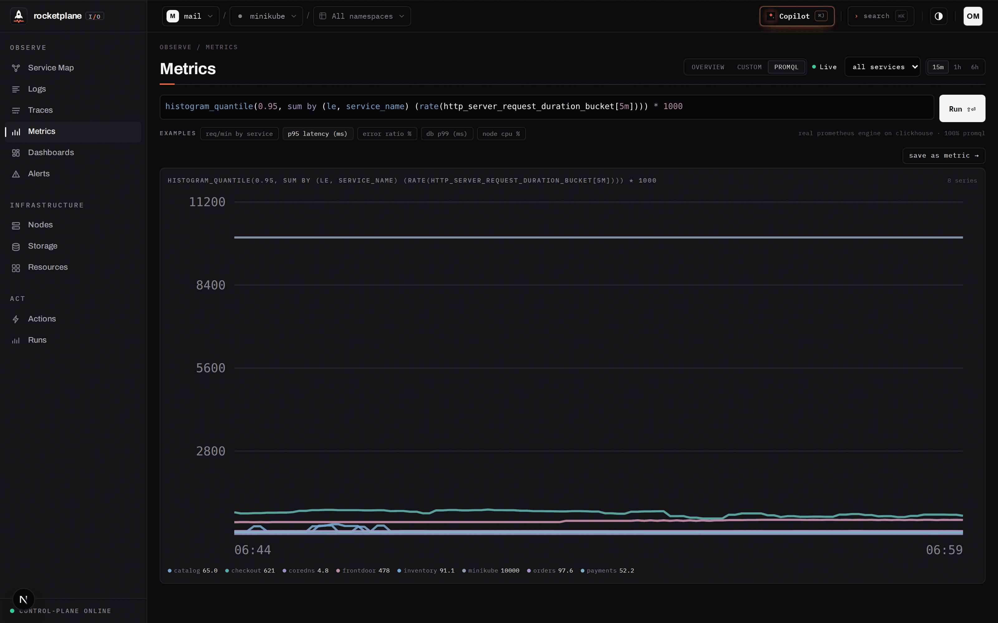 PromQL editor on ClickHouse