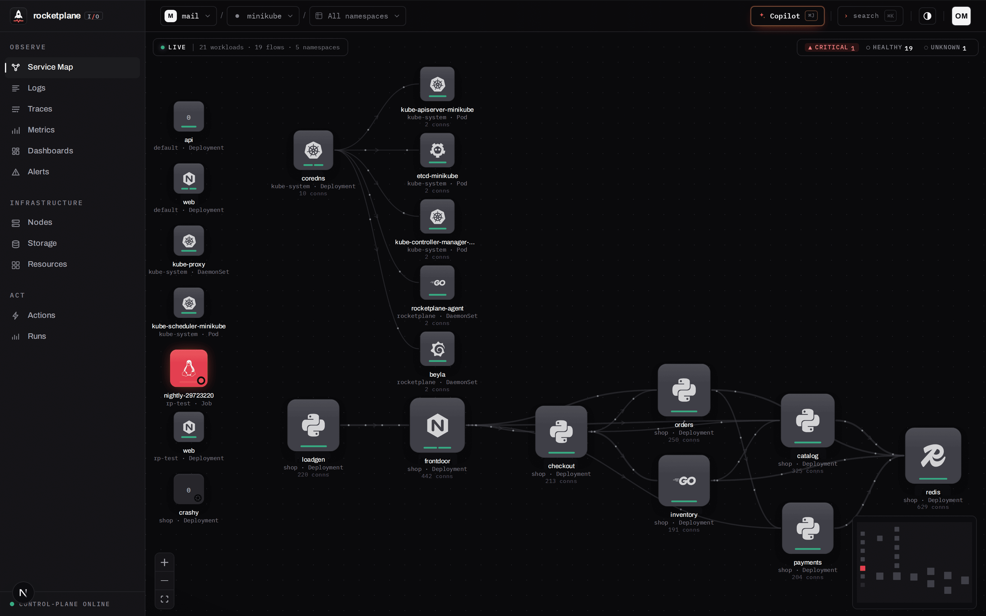 Live service map with automatic technology detection