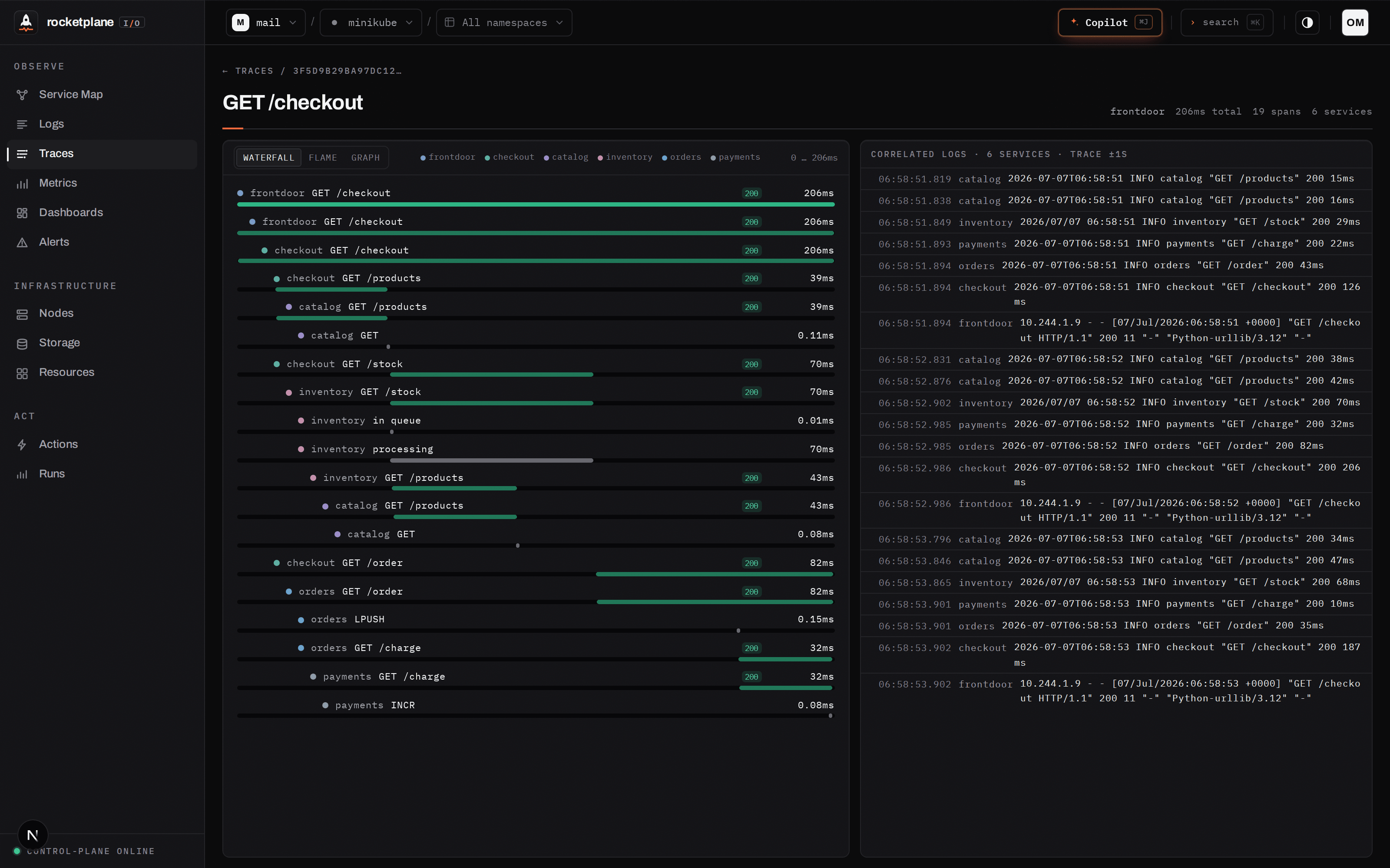 A real 500 investigated: the failure cascades across three services, correlated error logs on the right