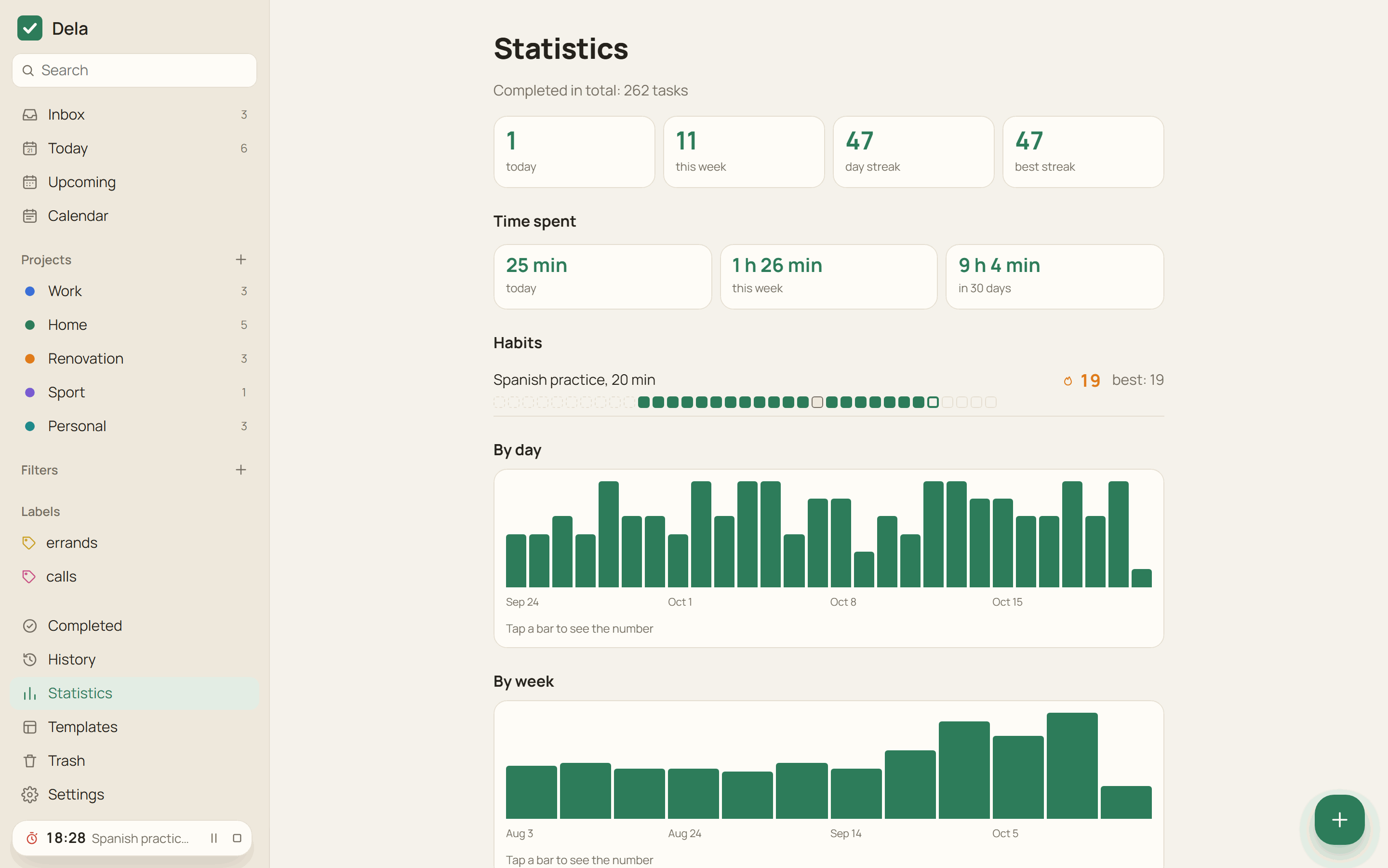 Statistics screen with completed tasks by day and week, time spent and habits