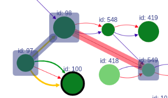 Default node