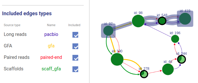 Default node